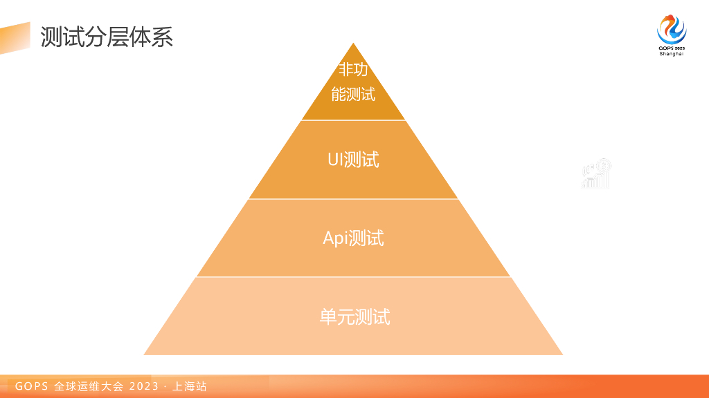 卞凤杰：持续测试在业务中台中的探索_第10页