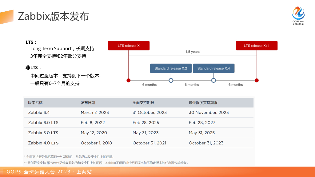 何星&郑子静：漫谈Zabbix在网络监控领域的实战_第6页