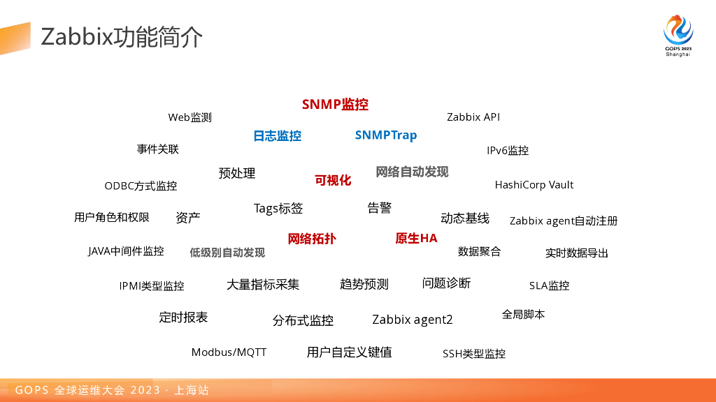 何星&郑子静：漫谈Zabbix在网络监控领域的实战_第7页