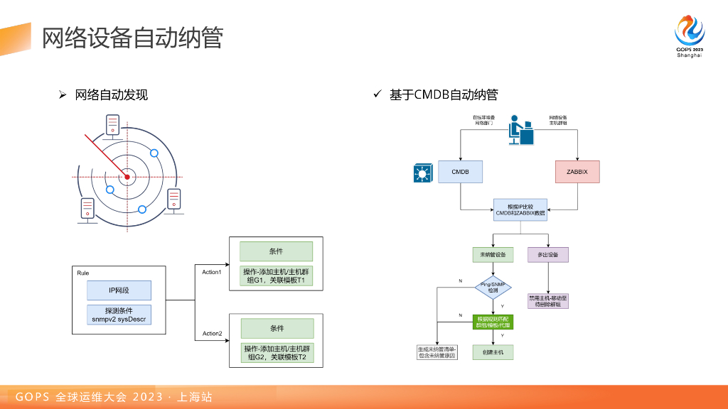 何星&郑子静：漫谈Zabbix在网络监控领域的实战_第9页