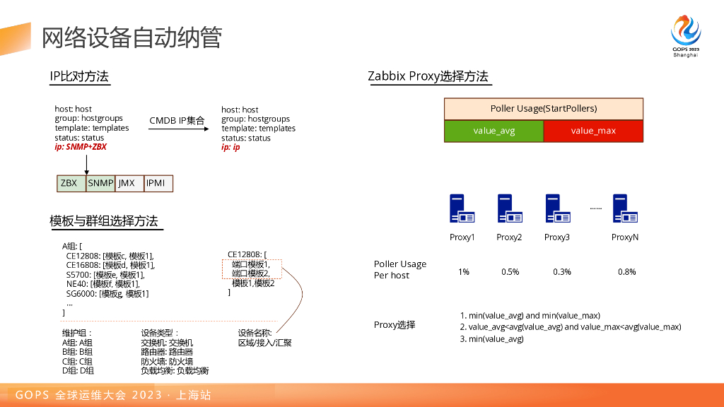 何星&郑子静：漫谈Zabbix在网络监控领域的实战_第10页