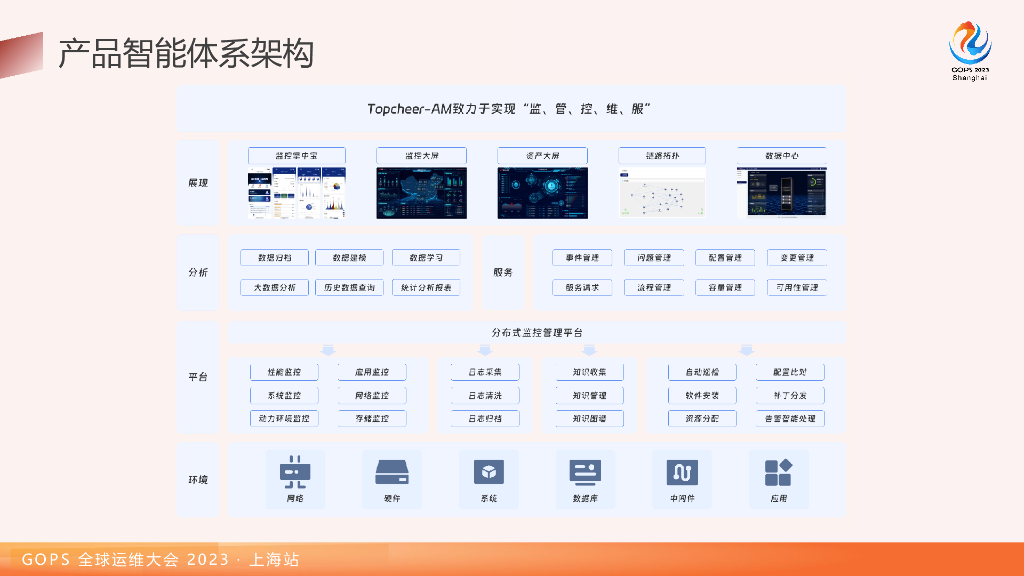 骆安：以IT资源为中心的统一智能监控实践_第8页