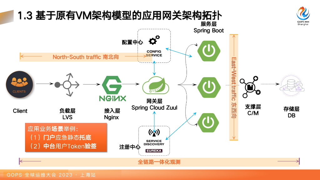 李杰：三网关合一：万亿级云原生网关在视频业务中的应用与实践_第7页