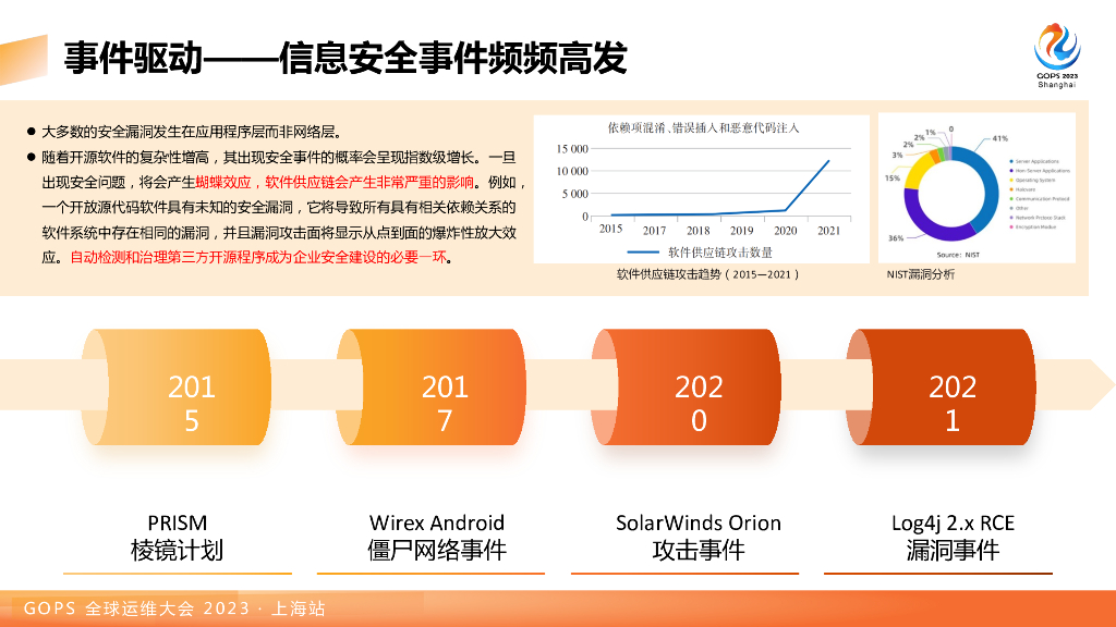 王忭思：申万宏源DevSecOps探索实践_第6页