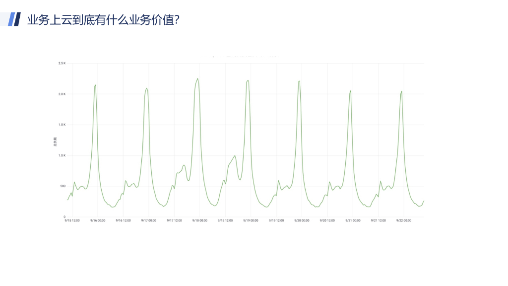 王杰：腾讯游戏SRE在复杂异构业务中的云原生服务实践_第8页