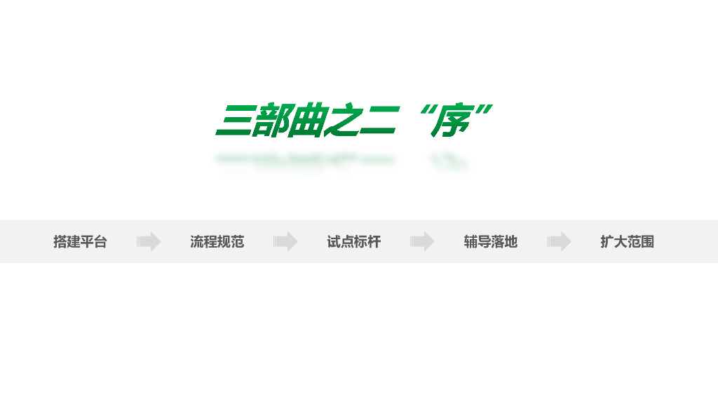 梁瑾：传统研发中心的400天变革之旅——形、序、质效三部曲_第9页
