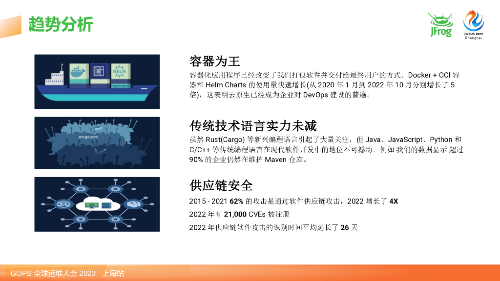 刘靖毅：基于软件制品的企业级DevSecOps建设_第6页