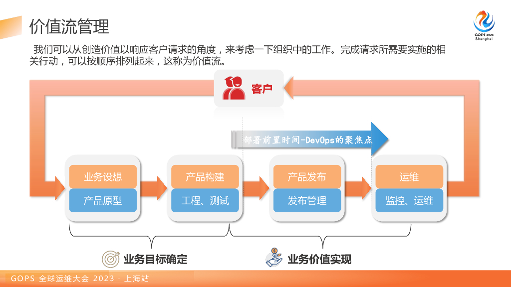 康岚：申万宏源价值流全流程可视化精细化管理实践_第7页