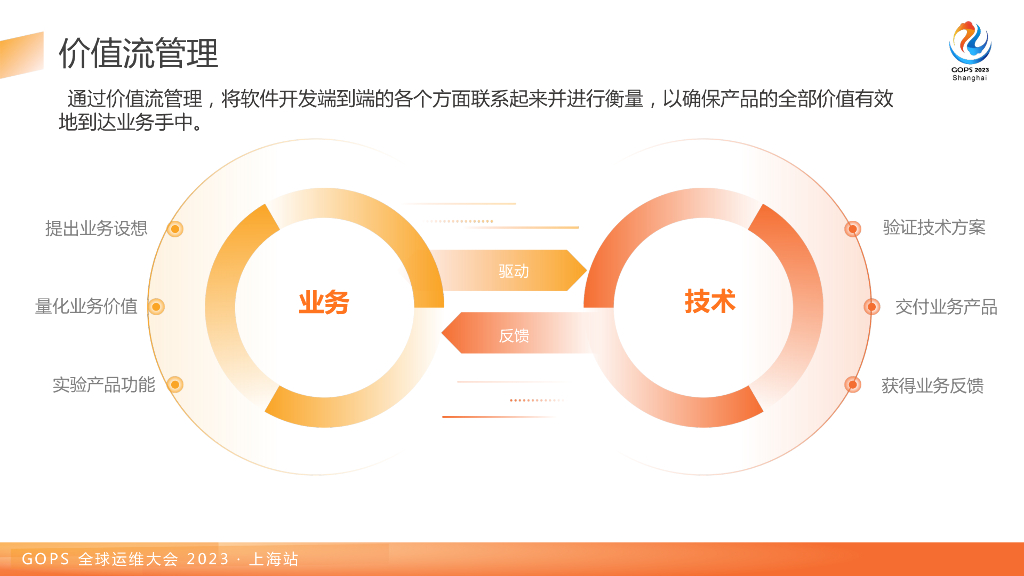 康岚：申万宏源价值流全流程可视化精细化管理实践_第8页