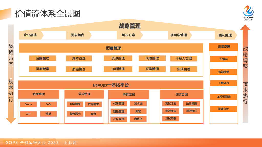 康岚：申万宏源价值流全流程可视化精细化管理实践_第10页