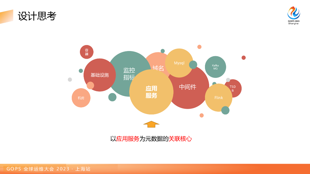 匡凌轩：赋能运维降本增效：虎牙统一元数据平台建设_第9页