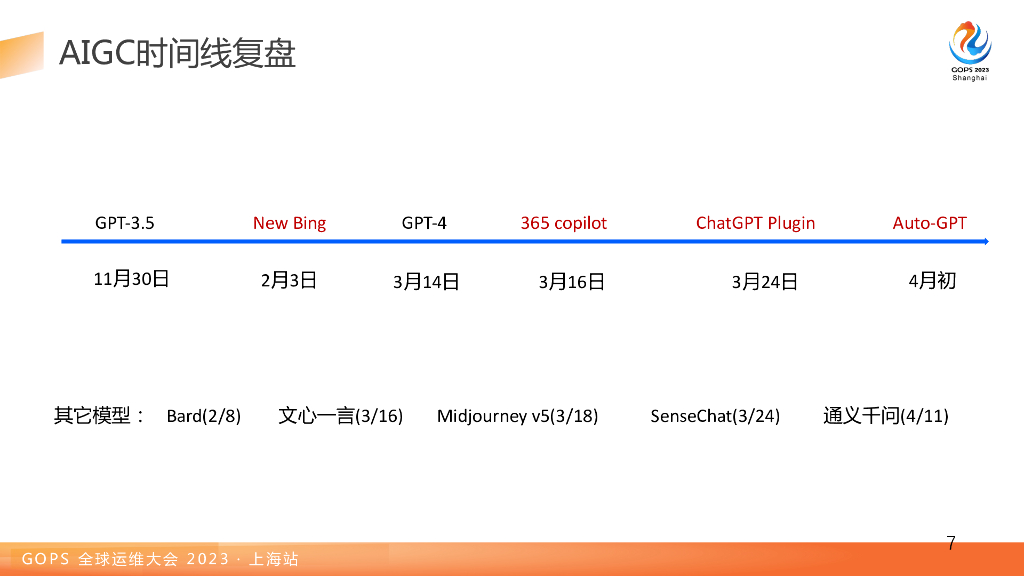 李胤霖：探索如何利用LLM打造面向DevOps场景的AI助手_第6页