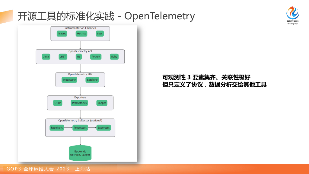 贺安辉：开源工具和商业产品完美融合：真正建立一体化智能可观测平台_第9页