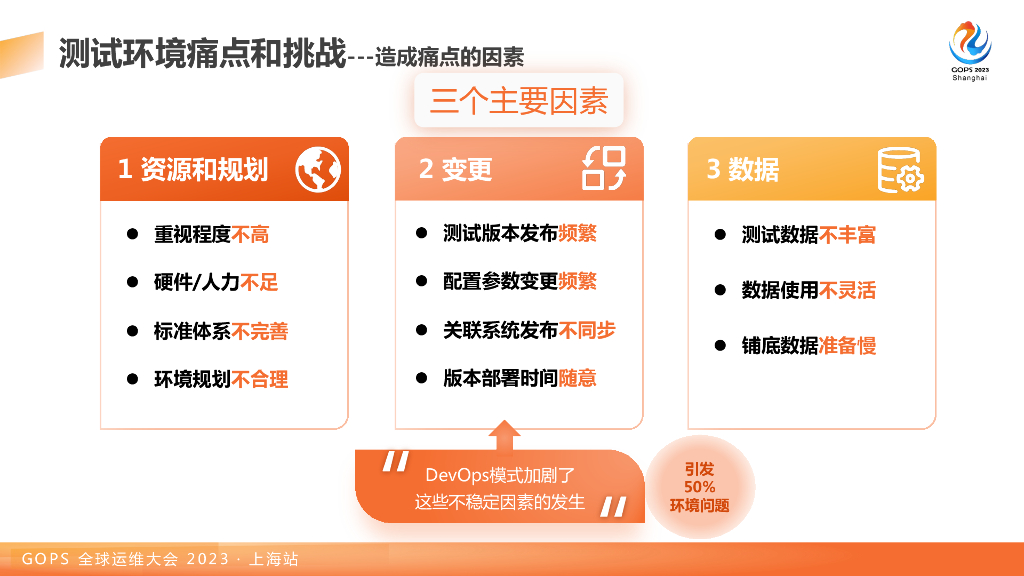 张翼飞&倪雪思：DevOps体系下测试环境管理运营及稳定性保障_第7页