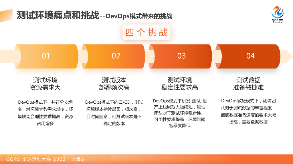 张翼飞&倪雪思：DevOps体系下测试环境管理运营及稳定性保障_第8页