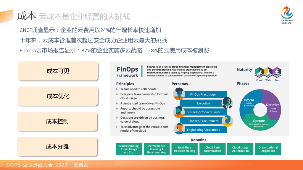 张磊：科学投入、赋能创新：FinOps实践和平台化思考_第6页