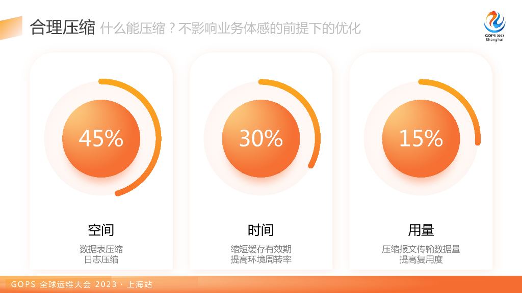 张磊：科学投入、赋能创新：FinOps实践和平台化思考_第10页
