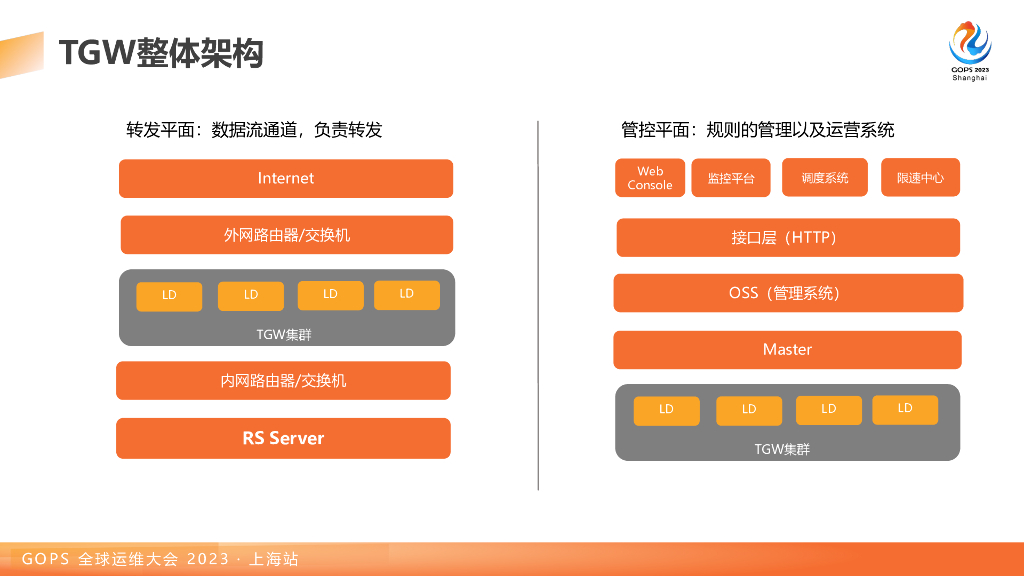 黎斌：极端场景下的网关可用性挑战_第6页