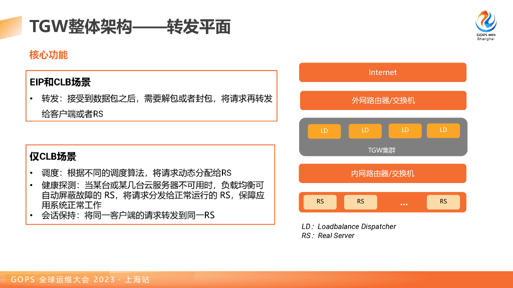 黎斌：极端场景下的网关可用性挑战_第7页