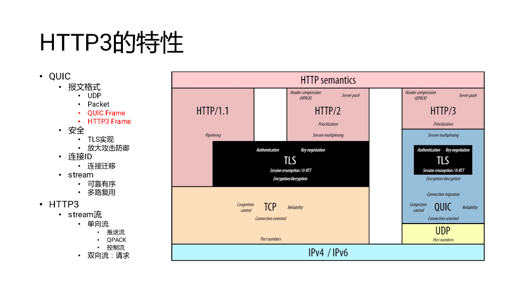 陶辉：Nginx上实现HTTP3及其性能优化之道_第9页