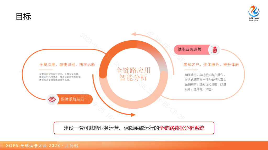 张雯裕：金融应用全链路分析的“合纵连横“-脱敏_第6页