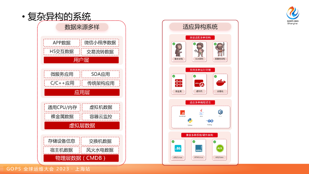 张雯裕：金融应用全链路分析的“合纵连横“-脱敏_第9页