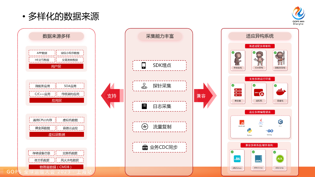 张雯裕：金融应用全链路分析的“合纵连横“-脱敏_第10页