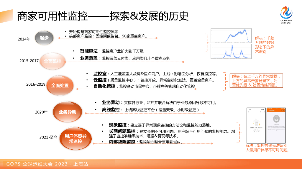 张涛：千万级商家可用性监控体系的技术框架实战_第6页