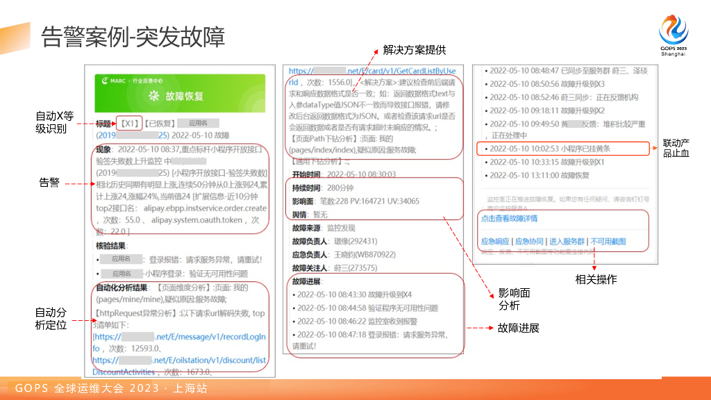 张涛：千万级商家可用性监控体系的技术框架实战_第8页