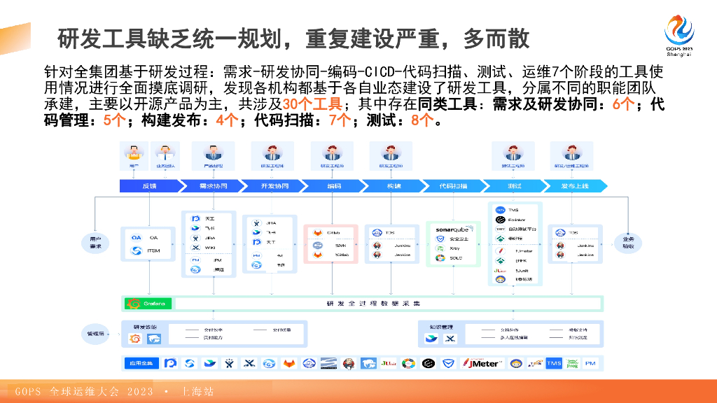 郭鸿：泰康研发体系及一体化研发平台演进心路历程_第7页