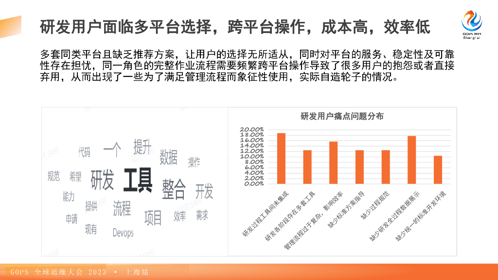 郭鸿：泰康研发体系及一体化研发平台演进心路历程_第9页