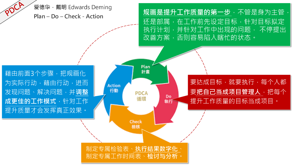 李智桦：一种让软件开发成功的秘诀_第7页