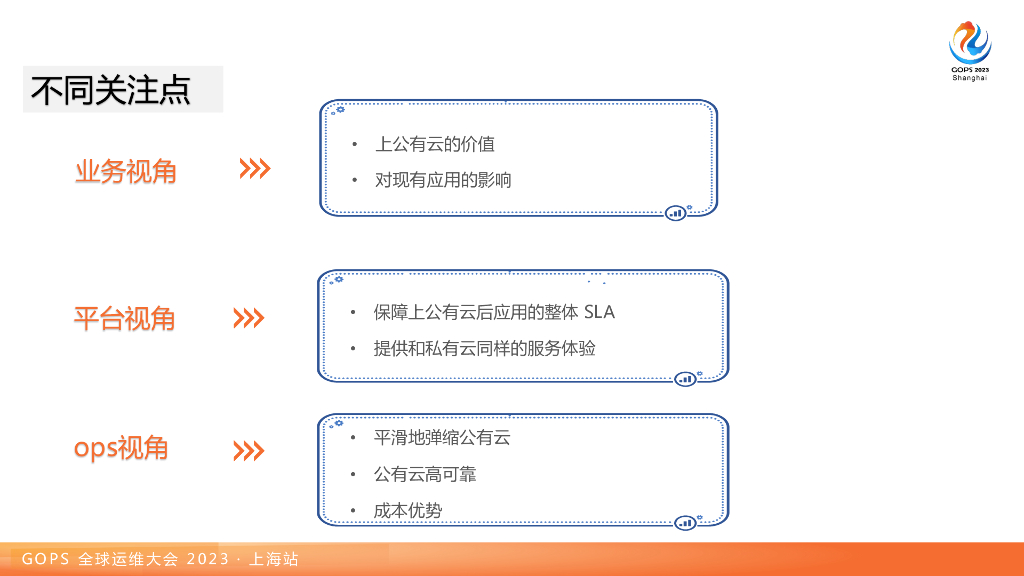 邹晟：混合云容器稳定性治理实践_第9页