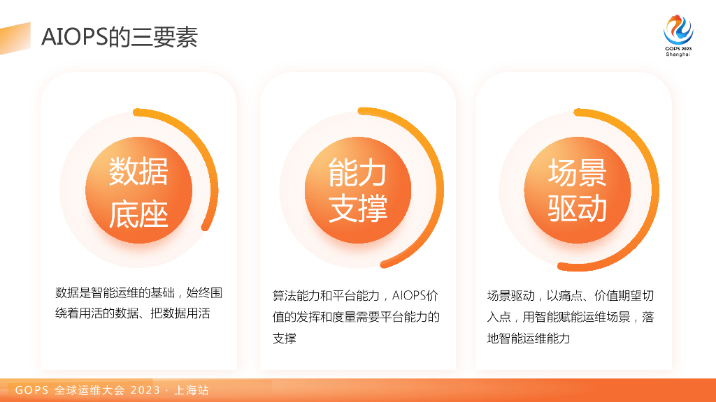 李赛：分钟级故障治愈：携程AIOps建设之路_第7页