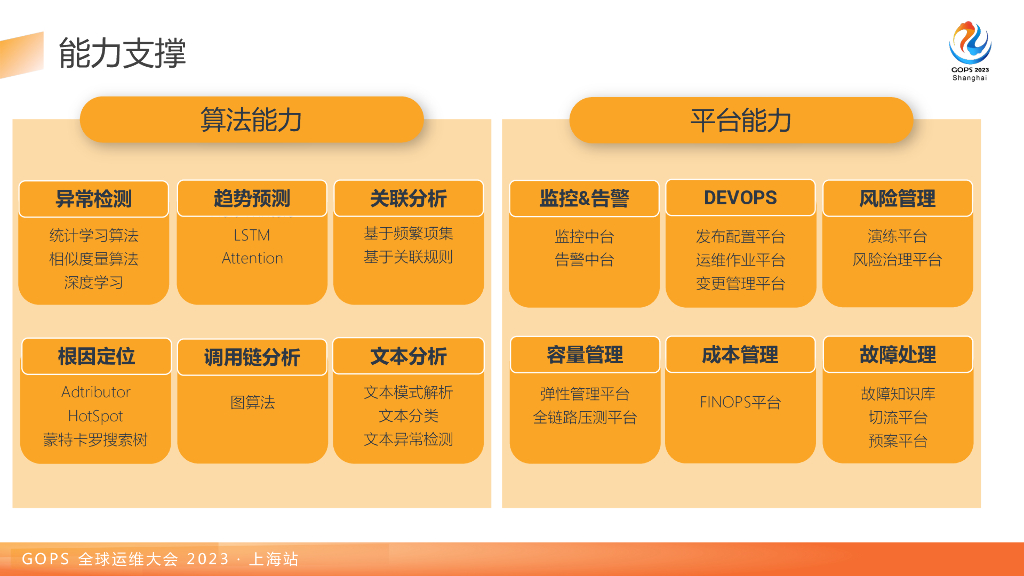 李赛：分钟级故障治愈：携程AIOps建设之路_第9页
