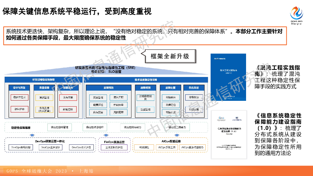 尚梦宸：2023中国AIOps现状调查报告_第6页