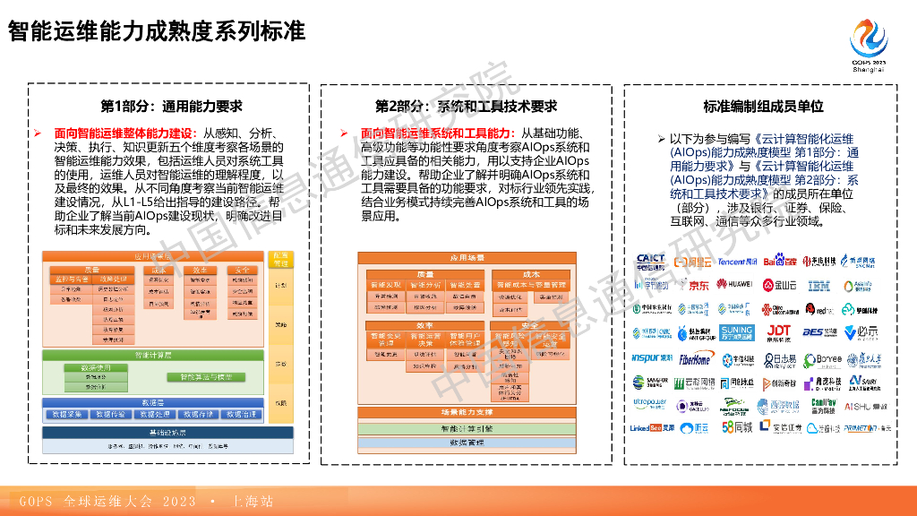 尚梦宸：2023中国AIOps现状调查报告_第7页