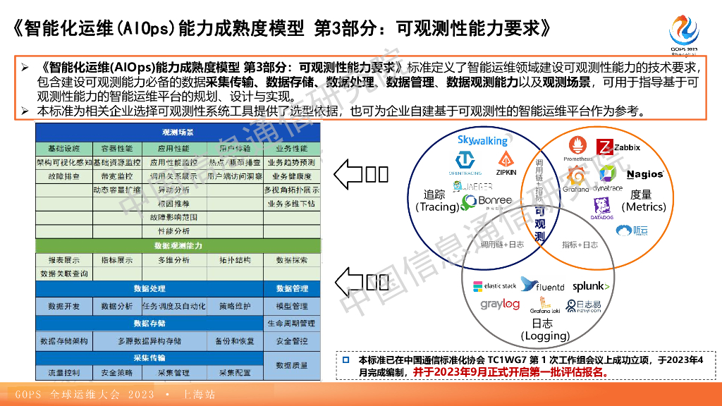 尚梦宸：2023中国AIOps现状调查报告_第9页