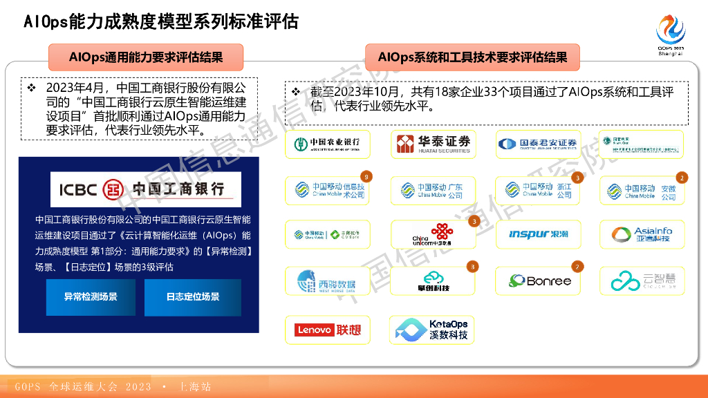 尚梦宸：2023中国AIOps现状调查报告_第10页