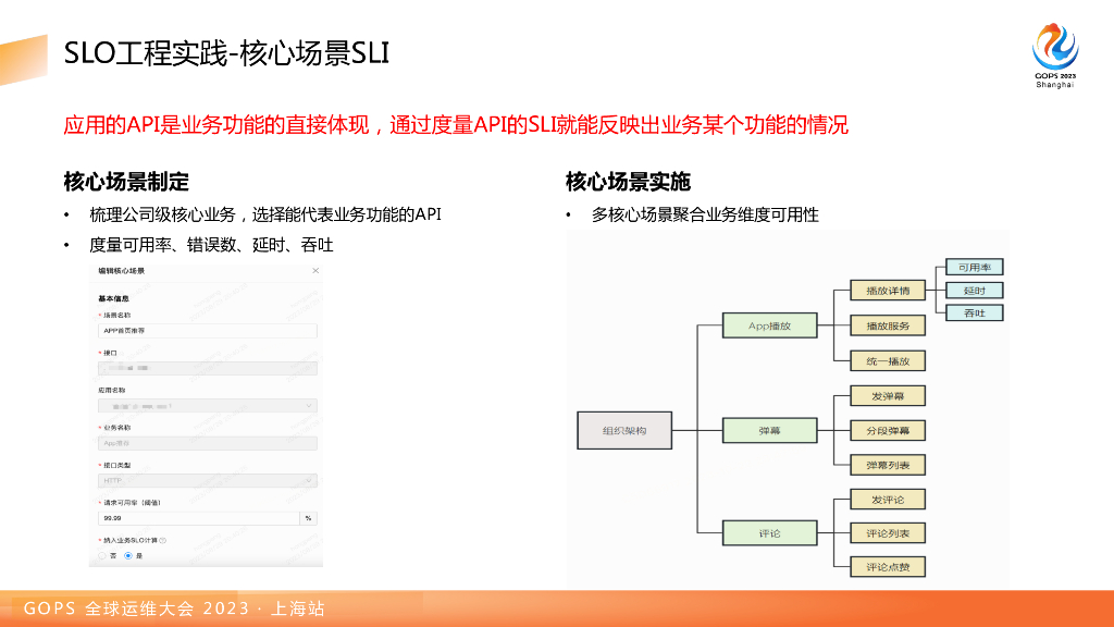洪鹏：SRE质量运营体系建设破局新思路：SLO工程_第9页