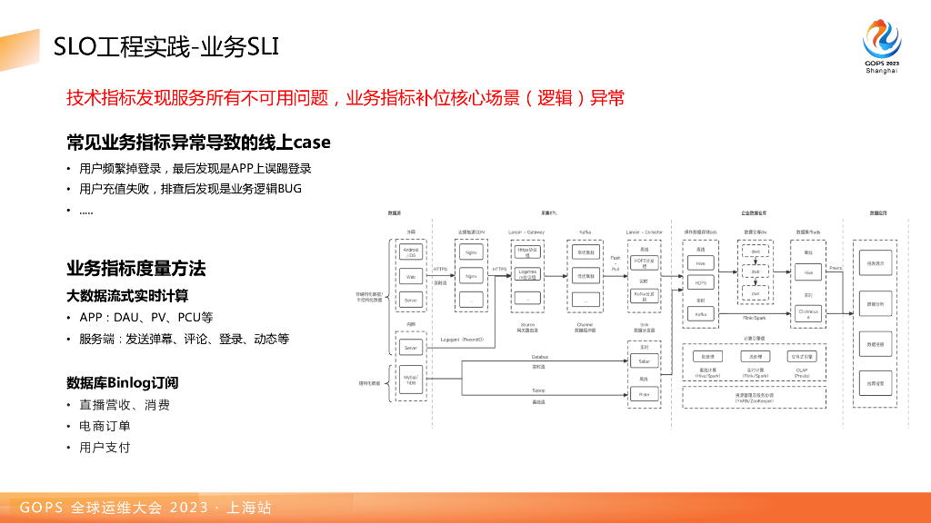 洪鹏：SRE质量运营体系建设破局新思路：SLO工程_第10页