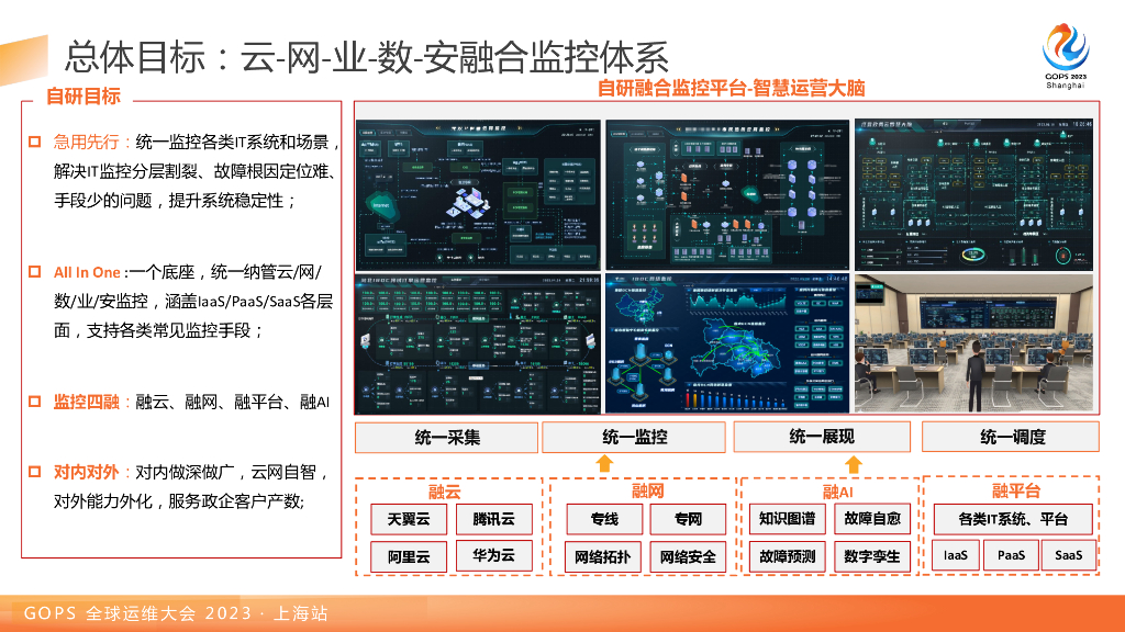 张遴：基于AIops的智慧运营大脑探索与实践_第8页