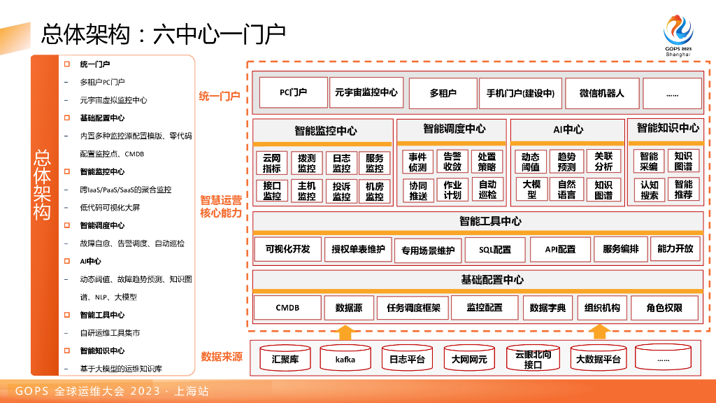 张遴：基于AIops的智慧运营大脑探索与实践_第9页
