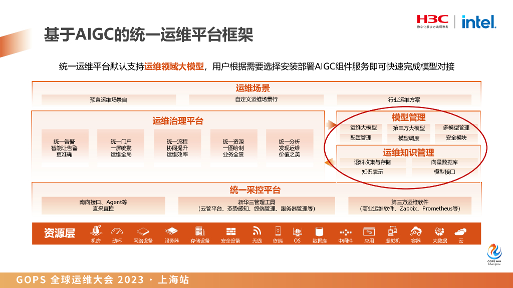 敖襄桥：AIGC技术在统一运维领域的应用探索_第6页