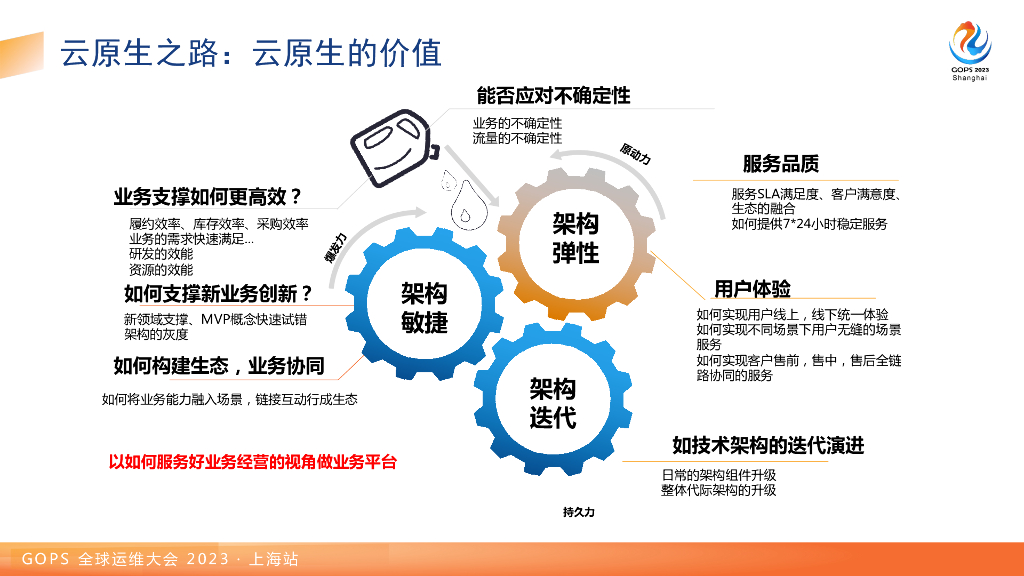 王辉：太保集团云计算建设之路与金融级云原生转型战略_第9页