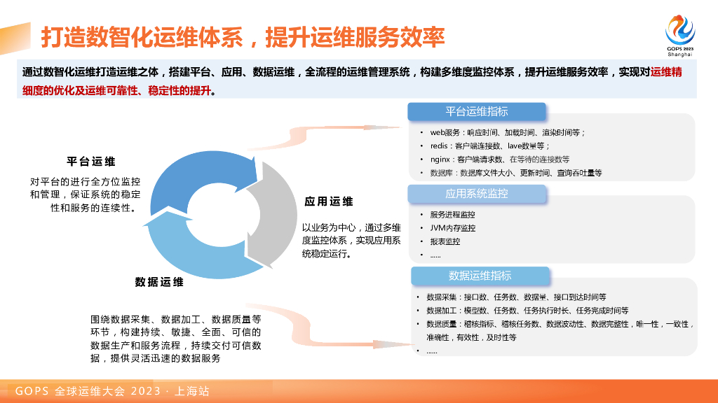 周世峰：大数据运维域数智运维能力实践_第8页