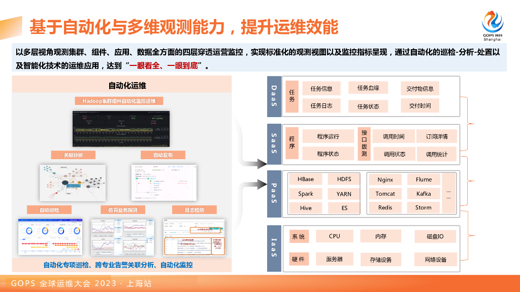 周世峰：大数据运维域数智运维能力实践_第9页