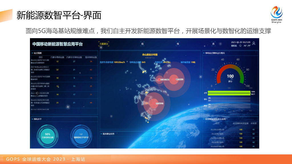 周靖皓：新能源数智平台及云原生实践_第7页