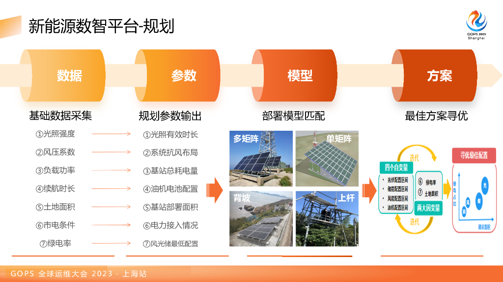 周靖皓：新能源数智平台及云原生实践_第10页