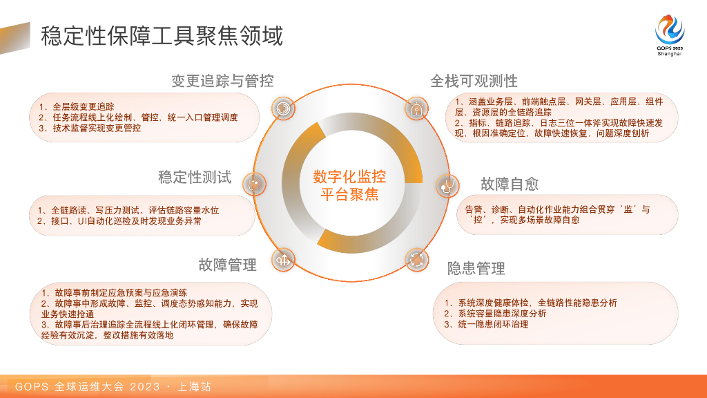 曹家豪：稳定性保障工具落地实践_第8页
